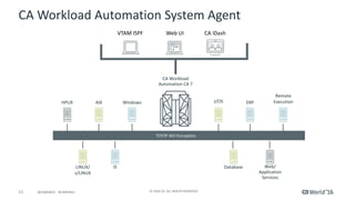Ca7 Mainframe Pre-Con Ed: Upgrading UUJMA (CA 7 Agent) to CA Workload Automation ...