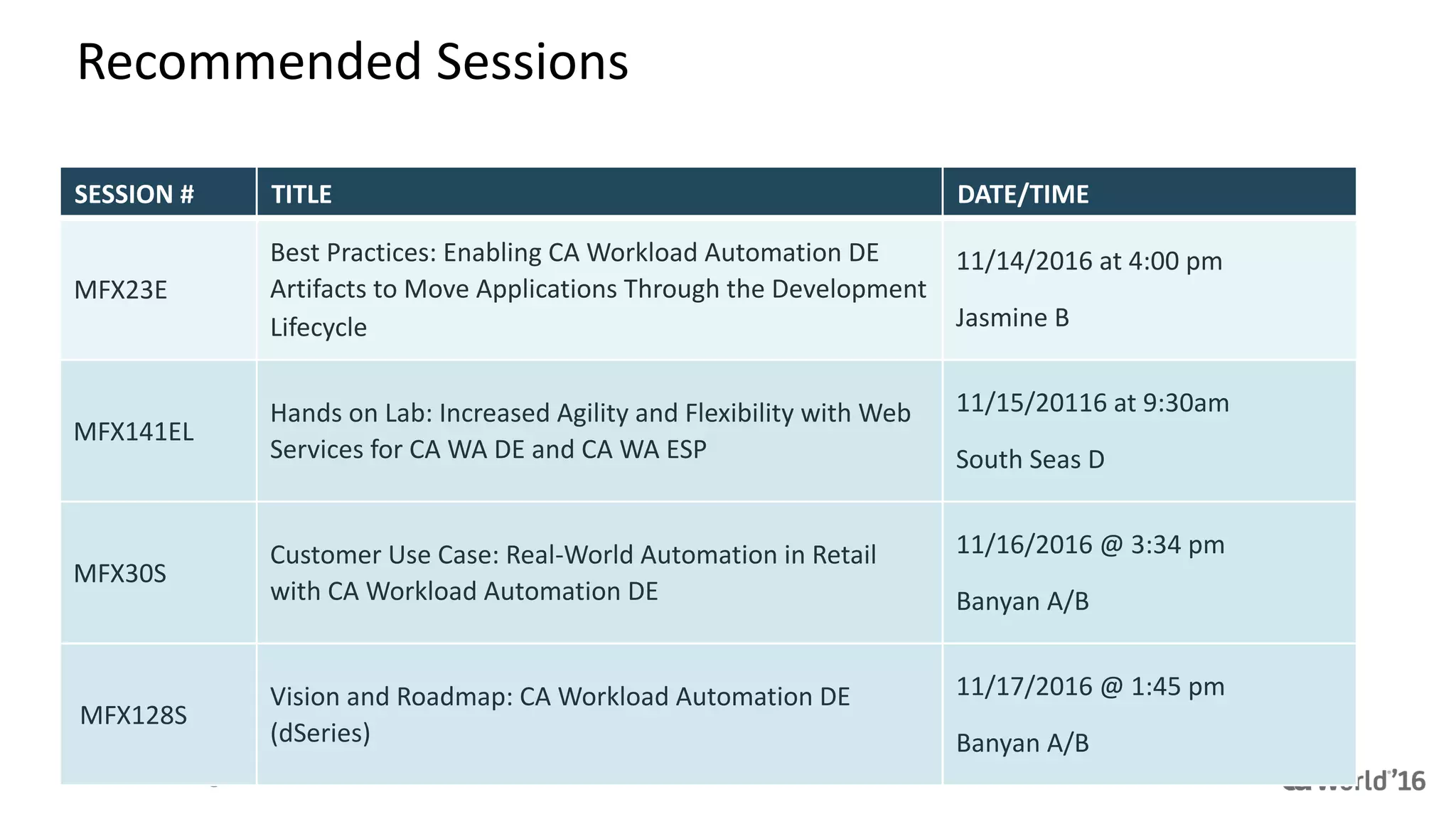 @CAWORLD					#CAWORLD
Recommended	Sessions
SESSION	# TITLE DATE/TIME
MFX23E
Best	Practices:	Enabling	CA	Workload	Automation	DE	
Artifacts	to	Move	Applications	Through	the	Development	
Lifecycle
11/14/2016	at	4:00	pm
Jasmine	B
MFX141EL
Hands	on	Lab:	Increased	Agility	and	Flexibility	with	Web	
Services	for	CA	WA	DE	and	CA	WA	ESP
11/15/20116	at	9:30am
South	Seas	D
MFX30S
Customer	Use	Case:	Real-World	Automation	in	Retail	
with	CA	Workload	Automation	DE
11/16/2016	@	3:34	pm
Banyan	A/B
MFX128S
Vision	and	Roadmap:	CA	Workload	Automation	DE	
(dSeries)
11/17/2016	@	1:45	pm
Banyan	A/B
 