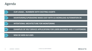 4 ©	2016	CA.	ALL	RIGHTS	RESERVED.@CAWORLD				#CAWORLD
Agenda
OUR	USAGE…	NUMBERS	WITH	EXCITING	CHARTS
MAINTAINING/UPGRADING	MADE	EASY	WITH	CA	WORKLOAD	AUTOMATION	DE
INTENTIONAL	ARCHITECTURE	FOR	MONITORING
EXAMPLES	OF	SELF	SERVICE	APPLICATIONS	FOR	USERS	BUSINESS	AND	IT	CUSTOMERS
NEW	DE	WEB	GUI USES
1
2
3
4
5
 