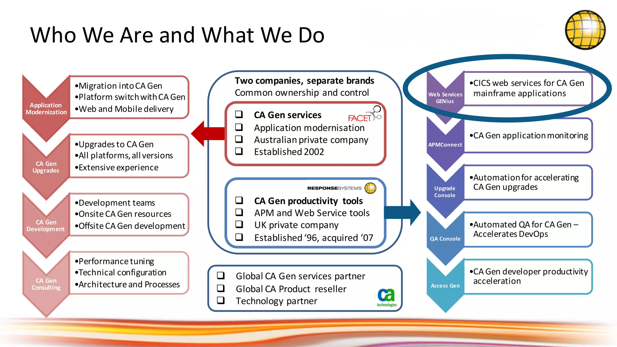 Who	We	Are	and	What	We	Do
Web	Services	
GENius
•CICS	web	services	for	CA	Gen	
mainframe	applications
APMConnect
•CA	Gen	application	monitoring
Upgrade	
Console
•Automation	for	accelerating		
CA	Gen	upgrades
QA	Console
•Automated	QA	for	CA	Gen	–
Accelerates	DevOps
Access	Gen
•CA	Gen	developer	productivity	
acceleration
Application	
Modernization
•Migration	into	CA	Gen
•Platform	switch	with	CA	Gen
•Web	and	Mobile	delivery
CA	Gen	
Upgrades
•Upgrades	to	CA	Gen
•All	platforms,	all	versions
•Extensive	experience
CA	Gen	
Development
•Development	teams
•Onsite	CA	Gen	resources
•Offsite	CA	Gen	development
CA	Gen	
Consulting
•Performance	tuning
•Technical	configuration
•Architecture	and	Processes
Two	companies,	separate	brands
Common	ownership	and	control
q CA	Gen	services
q Application	modernisation
q Australian	private	company
q Established	2002
q Global	CA	Gen	services	partner
q Global	CA	Product	 reseller	
q Technology	partner	
q CA	Gen	productivity	 tools
q APM	and	Web	Service	tools
q UK	private	company
q Established	‘96,	acquired	‘07
 