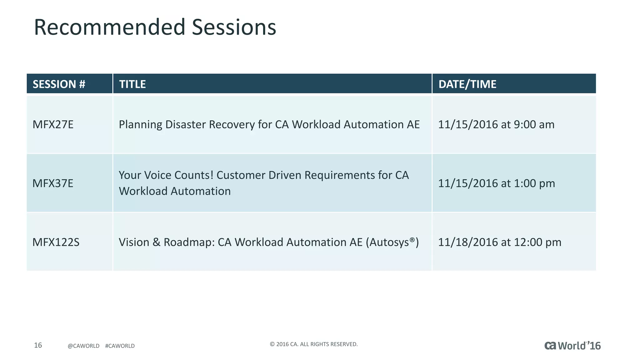 16 ©	2016	CA.	ALL	RIGHTS	RESERVED.@CAWORLD				#CAWORLD
Recommended	Sessions
SESSION	# TITLE DATE/TIME
MFX27E	 Planning	Disaster	Recovery	for	CA	Workload	Automation	AE 11/15/2016	at	9:00	am
MFX37E
Your	Voice	Counts!	Customer	Driven	Requirements	for	CA	
Workload	Automation
11/15/2016	at	1:00	pm
MFX122S Vision	&	Roadmap:	CA	Workload	Automation	AE	(Autosys®) 11/18/2016	at	12:00	pm
 