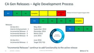 11 ©	2016	CA.	ALL	RIGHTS	RESERVED.@CAWORLD				#CAWORLD
CA	Gen	Releases	– Agile	Development	Process	
8.0 IE1 IE2
8.5
Complete
IE1 IR2
Announce
EOS
IR3
8.6
IR4
IR1
Complete
Releases
CA	Gen	8.5	- May	2013
Interim	Enhancement	- 1 September	2014
Incremental	Release	- 2 December	2014
Incremental	Release	- 3 March	2015
Incremental	Release	- 4 June	2015
CA	Gen	8.6	– June	2016	
Incremental	Release	- 1	 Target	2017	Q1
“Incremental	Releases”	continue	to	add	functionality	to	the	active	release
Release	8.0	End	of	Support	August	2016
IR2
 
