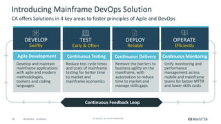18 ©	2016	CA.	ALL	RIGHTS	RESERVED.@CAWORLD				#CAWORLD
Introducing	Mainframe	DevOps	Solution
CA	offers	Solutions	in	4	key	areas	to	foster	principles	of	Agile	and	DevOps
Continuous	MonitoringContinuous	TestingAgile	Development Continuous	Delivery
Develop	and	maintain	
mainframe	applications	
with	agile	and	modern	
methodologies,	
toolsets	and	coding	
languages
TEST
Early	&	Often
DEVELOP
Swiftly
DEPLOY
Reliably
OPERATE
Efficiently
Continuous	Feedback	Loop
Reduce	test	cycle	times	
and	costs	of	mainframe	
testing	for	better	time	
to	market	and	
mainframe	economics
Remove	the	barriers	to	
business	agility	on	the	
mainframe,	with	
automation	to	reduce	
time	to	market	and	
manage	skills	gaps
Unify	monitoring	and	
performance	
management	across	
mobile	and	mainframe	
teams	for	better	MTTR	
and	lower	skills	costs
 