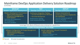 19 ©	2016	CA.	ALL	RIGHTS	RESERVED.@CAWORLD				#CAWORLD
Delivering	at	the	speed	of	Continuous
§ Direct	integration	to	agile	tools	
from	developer	tools
– CA	Endevor®	Software	Change	
Manager
– CA	Agile	Central
– CA	Application	Lifecycle	Conductor
Develop	Swiftly
Use	Case:	As	an	Enterprise	
Application	Dev	team,	we	
need	the	ability	to	easily	
manage,	develop,	and	
maintain	cross	enterprise	
applications	using	diverse	
teams,	different	tools,	on	
different	platforms	to	
maximize	productivity,	
quality	and	MTTR.
 