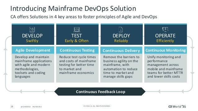 mainframe testers