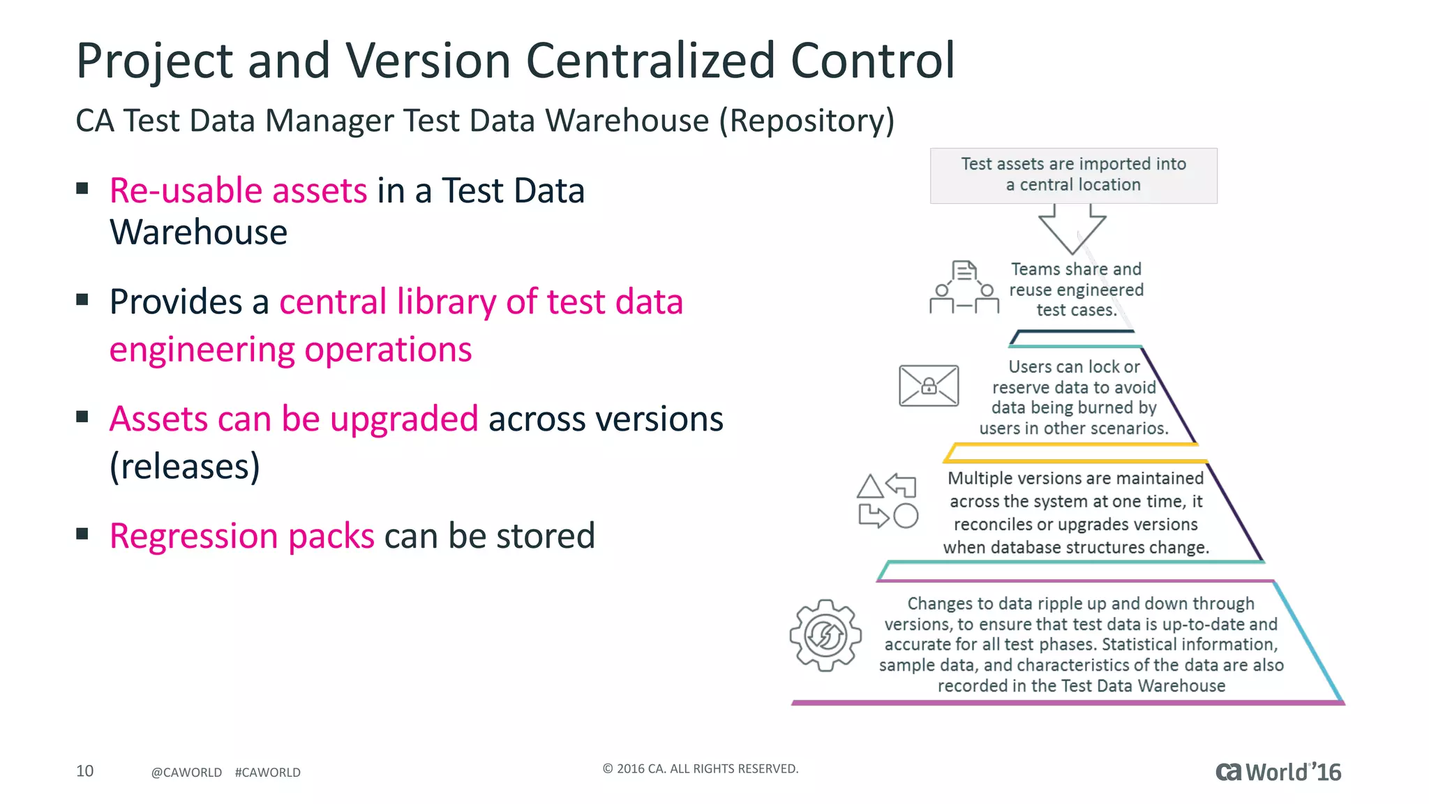 10 ©	2016	CA.	ALL	RIGHTS	RESERVED.@CAWORLD				#CAWORLD
Project	and	Version	Centralized	Control
§ Re-usable	assets	in	a	Test	Data	
Warehouse
§ Provides	a	central	library	of	test	data	
engineering	operations	
§ Assets	can	be	upgraded	across	versions	
(releases)
§ Regression	packs	can	be	stored
CA	Test	Data	Manager	Test	Data	Warehouse	(Repository)
 