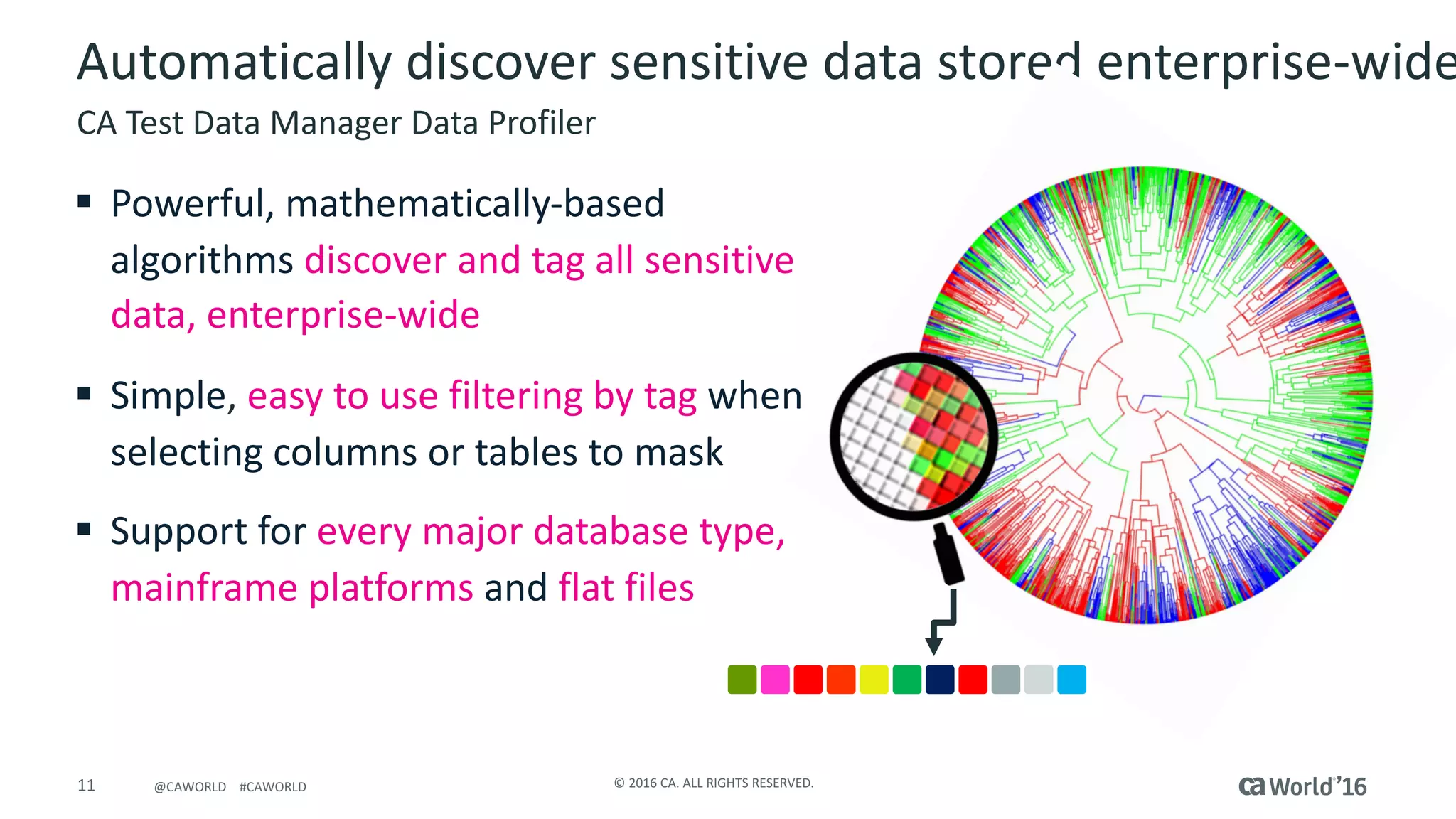 11 ©	2016	CA.	ALL	RIGHTS	RESERVED.@CAWORLD				#CAWORLD
Automatically	discover	sensitive	data	stored	enterprise-wide
§ Powerful,	mathematically-based	
algorithms	discover	and	tag	all	sensitive	
data,	enterprise-wide
§ Simple, easy	to	use	filtering	by	tag	when	
selecting	columns	or	tables	to	mask
§ Support	for	every	major	database	type,	
mainframe	platforms and	flat	files
CA	Test	Data	Manager	Data	Profiler
 