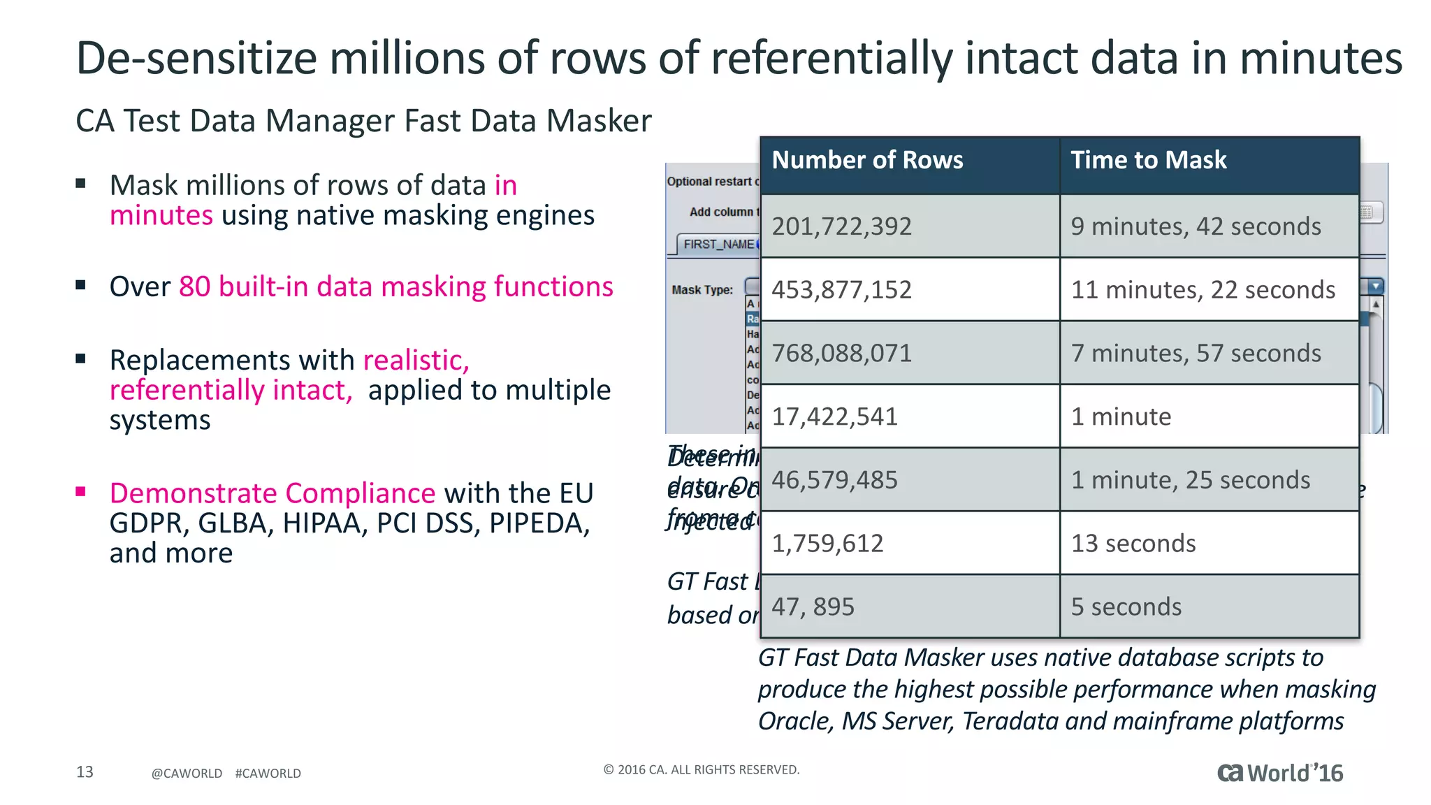 13 ©	2016	CA.	ALL	RIGHTS	RESERVED.@CAWORLD				#CAWORLD
De-sensitize	millions	of	rows	of	referentially	intact	data	in	minutes
CA	Test	Data	Manager	Fast	Data	Masker
These	include	substitution,	randomization,	hashing	and	seed	
data.	Once	created,	masking	rules	can	be	stored	and	re-used	
from	a	central	repository.
GT	Fast	Data	Masker	will	only	display	suitable	masking	routines,	
based	on	the	selected	column	and	tables
Deterministic	masking	functions	and	built-in	cross-referencing	
ensure	consistency.	The	referentially	intact,	realistic	data,	can	be	
injected	into	multiple	systems	at	once
Number	of	Rows Time	to Mask
201,722,392 9	minutes, 42	seconds
453,877,152 11	minutes,	22	seconds
768,088,071 7	minutes,	57	seconds
17,422,541 1	minute
46,579,485 1	minute, 25	seconds
1,759,612 13	seconds
47,	895 5	seconds
GT	Fast	Data	Masker	uses	native	database	scripts	to	
produce	the	highest	possible	performance	when	masking	
Oracle,	MS	Server,	Teradata	and	mainframe	platforms
§ Mask	millions	of	rows	of	data in	
minutes	using	native	masking	engines
§ Over 80	built-in	data	masking	functions
§ Replacements	with	realistic,	
referentially	intact,	 applied	to	multiple	
systems
§ Demonstrate	Compliance	with	the	EU	
GDPR,	GLBA,	HIPAA,	PCI	DSS,	PIPEDA,	
and	more
 