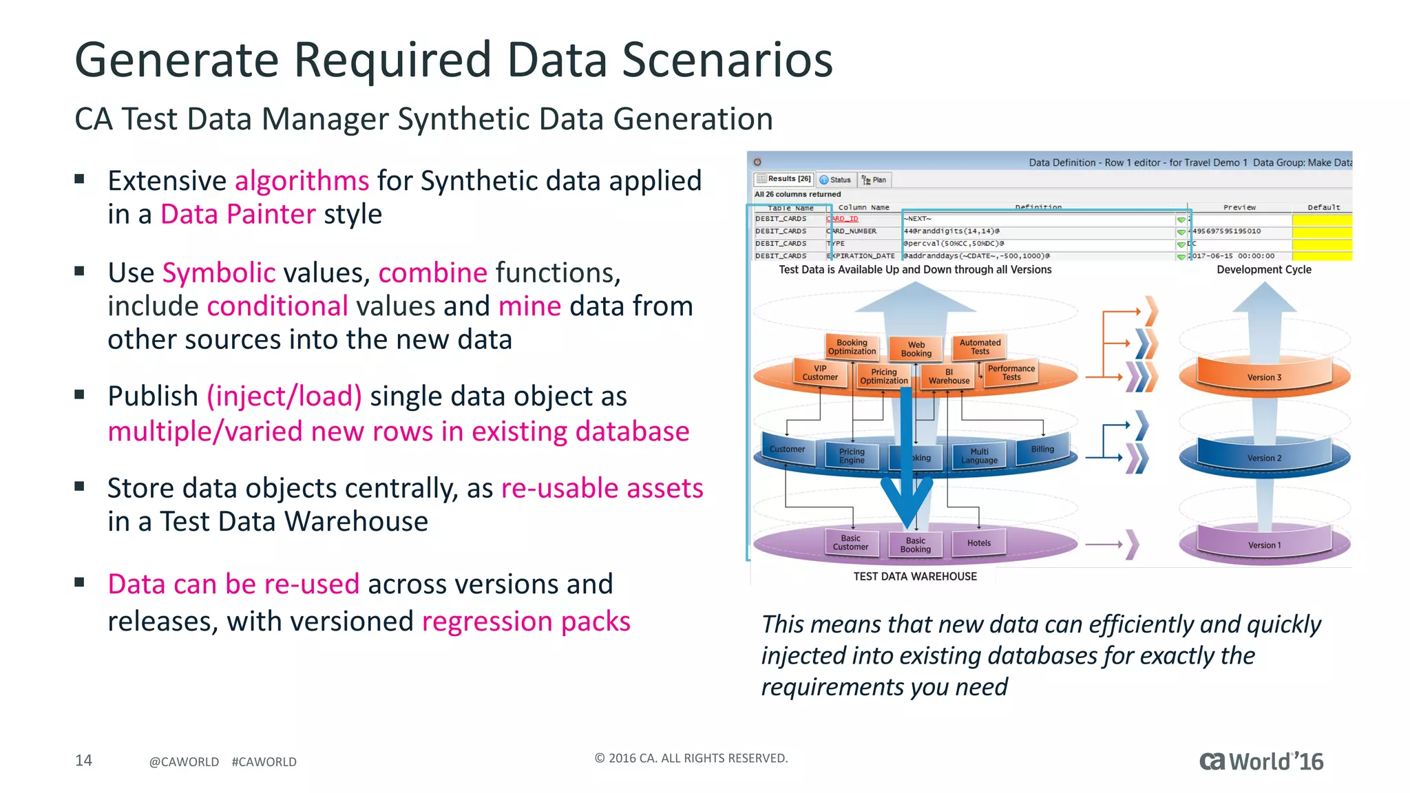 14 ©	2016	CA.	ALL	RIGHTS	RESERVED.@CAWORLD				#CAWORLD
Generate	Required	Data	Scenarios
CA	Test	Data	Manager	Synthetic	Data	Generation
This	means	that	new	data	can	efficiently	and	quickly	
injected	into	existing	databases	for	exactly	the	
requirements	you	need	
§ Extensive	algorithms	for	Synthetic	data	applied	
in	a	Data	Painter	style
§ Use	Symbolic values,	combine functions,	
include conditional values	and	mine data	from	
other	sources	into	the	new	data
§ Publish	(inject/load)	single	data	object	as	
multiple/varied	new	rows	in	existing	database	
§ Store	data	objects	centrally,	as	re-usable	assets	
in	a	Test	Data	Warehouse
§ Data	can	be	re-used	across	versions	and	
releases,	with	versioned	regression	packs
 