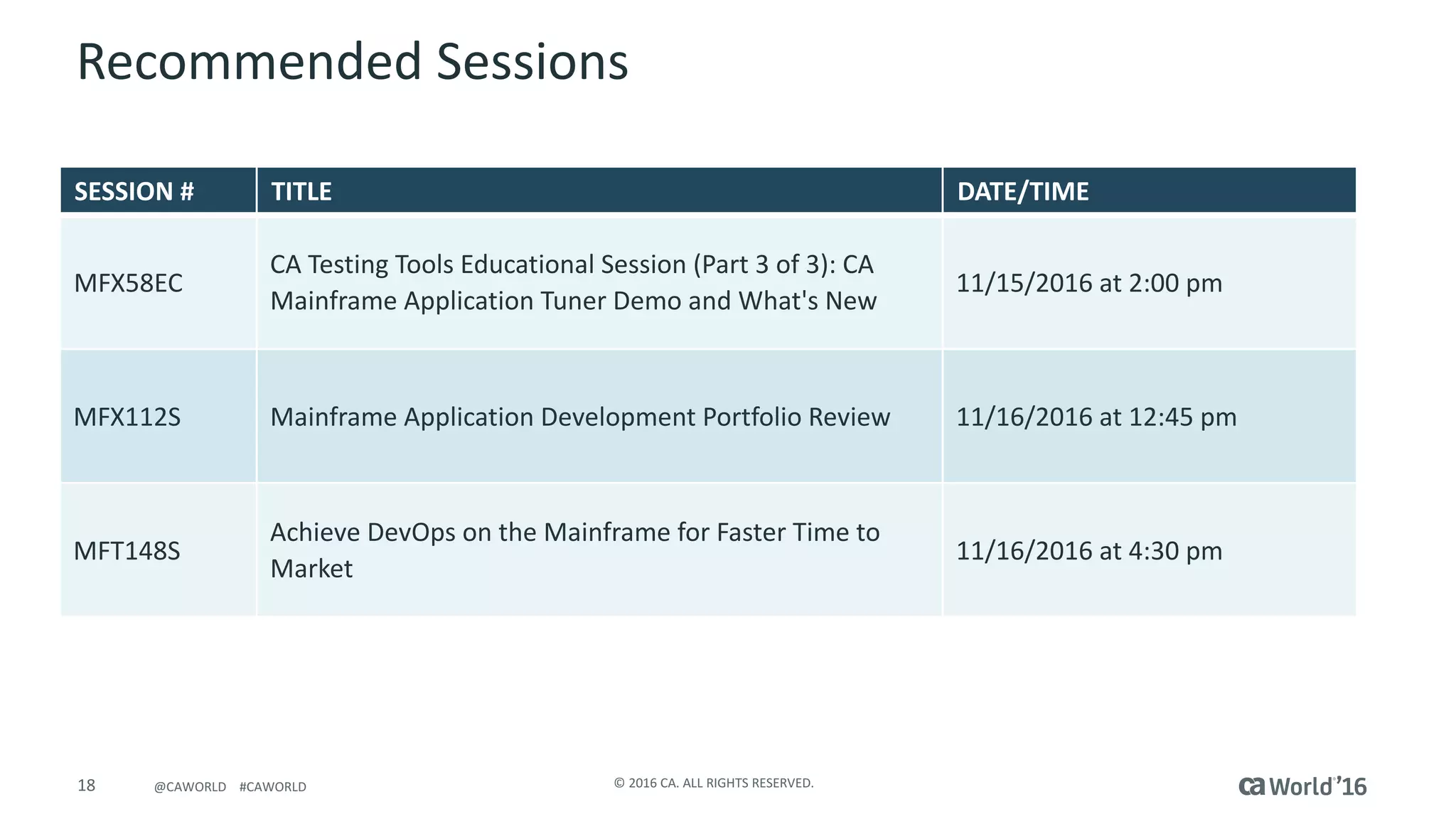 18 ©	2016	CA.	ALL	RIGHTS	RESERVED.@CAWORLD				#CAWORLD
Recommended	Sessions
SESSION	# TITLE DATE/TIME
MFX58EC	
CA	Testing	Tools	Educational	Session	(Part	3	of	3):	CA	
Mainframe	Application	Tuner	Demo	and	What's	New
11/15/2016	at	2:00	pm
MFX112S	 Mainframe	Application	Development	Portfolio	Review 11/16/2016	at	12:45	pm
MFT148S	
Achieve	DevOps	on	the	Mainframe	for	Faster	Time	to	
Market	
11/16/2016	at	4:30	pm
 