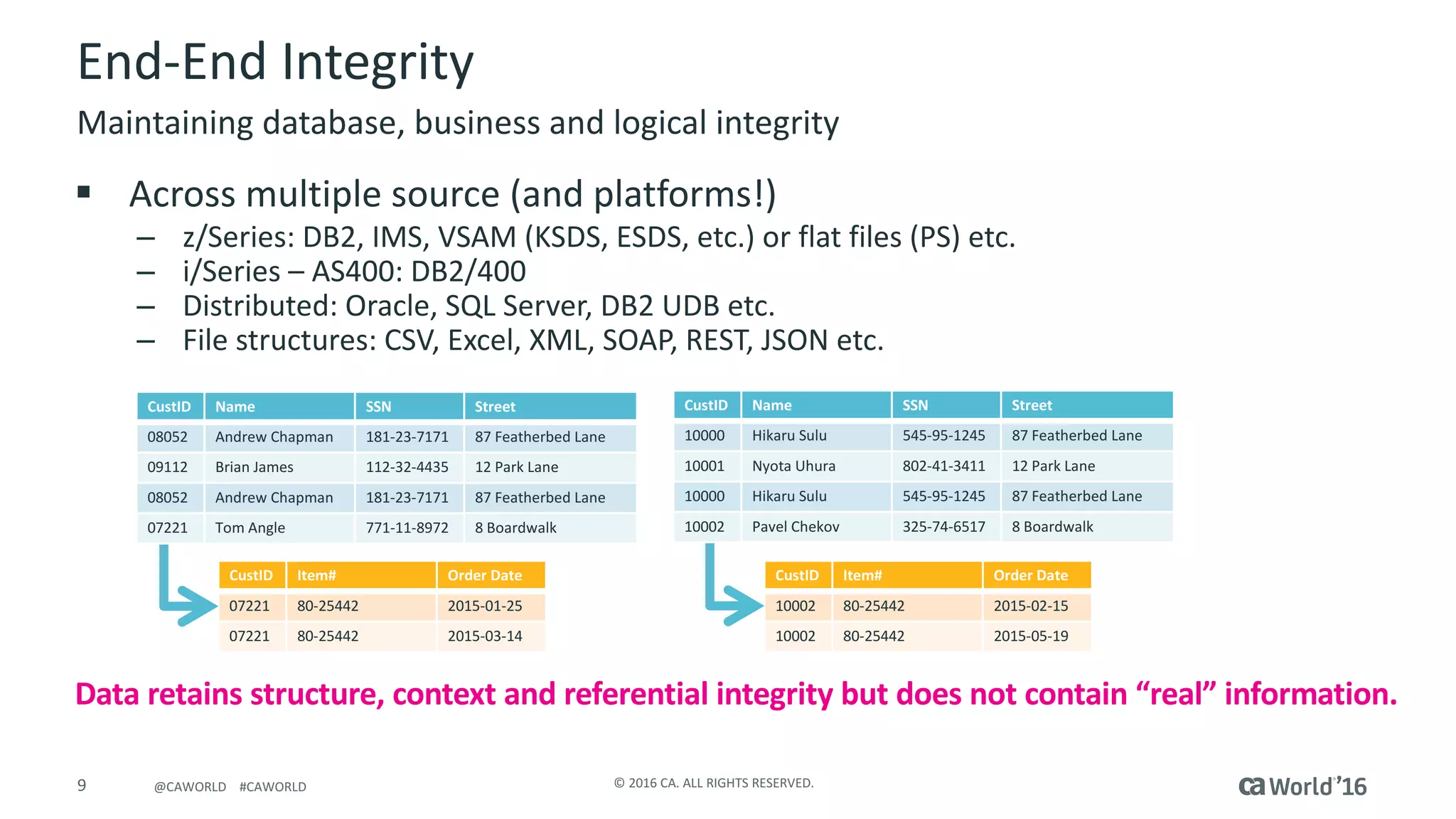 9 ©	2016	CA.	ALL	RIGHTS	RESERVED.@CAWORLD				#CAWORLD
End-End	Integrity
§ Across	multiple	source	(and	platforms!)
– z/Series:	DB2,	IMS,	VSAM	(KSDS,	ESDS,	etc.)	or	flat	files	(PS)	etc.
– i/Series	– AS400:	DB2/400
– Distributed:	Oracle,	SQL	Server,	DB2	UDB	etc.
– File	structures:	CSV,	Excel,	XML,	SOAP,	REST,	JSON	etc.
Maintaining	database,	business	and	logical	integrity
CustID Item# Order	Date
07221 80-25442 2015-01-25
07221 80-25442 2015-03-14
CustID Item# Order	Date
10002 80-25442 2015-02-15
10002 80-25442 2015-05-19
Data	retains	structure,	context	and	referential	integrity	but	does	not	contain	“real”	information.	
CustID Name SSN Street
08052 Andrew	Chapman 181-23-7171 87	Featherbed Lane
09112 Brian James 112-32-4435 12	Park	Lane
08052 Andrew	Chapman 181-23-7171 87	Featherbed Lane
07221 Tom	Angle	 771-11-8972 8	Boardwalk
CustID Name SSN Street
10000 Hikaru Sulu 545-95-1245 87	Featherbed Lane
10001 Nyota Uhura 802-41-3411 12	Park	Lane
10000 Hikaru Sulu 545-95-1245 87	Featherbed Lane
10002 Pavel	Chekov 325-74-6517 8	Boardwalk
 
