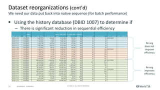 12 ©	2016	CA.	ALL	RIGHTS	RESERVED.@CAWORLD				#CAWORLD
Dataset	reorganizations	(cont’d)
§ Using	the	history	database	(DBID	1007)	to	determine	if	
– There	is	significant	reduction	in	sequential	efficiency
We	need	our	data	put	back	into	native	sequence	(for	batch	performance)
Re-org	
does	not	
improve	
efficiency
Re-org	
improves	
efficiency
 