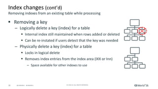 20 ©	2016	CA.	ALL	RIGHTS	RESERVED.@CAWORLD				#CAWORLD
Index	changes	(cont’d)	
§ Removing	a	key	
– Logically	delete	a	key	(index)	for	a	table	
§ Internal	index	still	maintained	when	rows	added	or	deleted
§ Can	be	re-instated	if	users	detect	that	the	key	was	needed
– Physically	delete	a	key	(index)	for	a	table
§ Locks	in	logical	delete
§ Removes	index	entries	from	the	index	area	(IXX	or	Inn)	
– Space	available	for	other	indexes	to	use
Removing	indexes	from	an	existing	table	while	processing
 