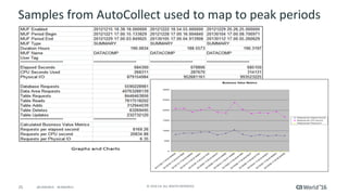 25 ©	2016	CA.	ALL	RIGHTS	RESERVED.@CAWORLD				#CAWORLD
Samples	from	AutoCollect	used	to	map	to	peak	periods
 