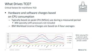 9 ©	2016	CA.	ALL	RIGHTS	RESERVED.@CAWORLD				#CAWORLD
What	Drives	TCO?	
§ Hardware	and	software	charges	based	
on	CPU	consumption
– Typically	based	on	peak	CPU	(MSUs)	use	during	a	measured	period
§ IBM	specialty	(zIIP)	processors	not	included
– IBM	Workload	License	Charges	are	based	on	4	hour	averages
Critical	factors	for	mainframe	TCO
While	reducing	CPU	
in	general	is	good,	
focusing	on	the	peak	
periods	is	better
 