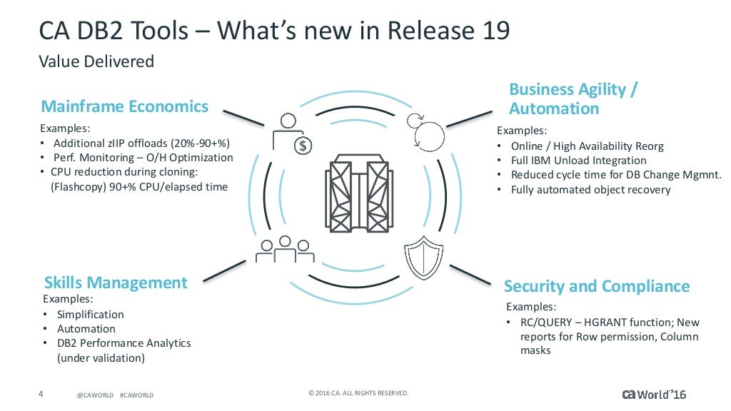 ca db2 tools