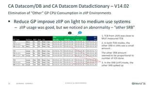 12 ©	2016	CA.	ALL	RIGHTS	RESERVED.@CAWORLD				#CAWORLD
CA	Datacom/DB	and	CA	Datacom	Datadictionary	– V14.02	
§ Reduce	GP	improve	zIIP	on	light	to	medium	use	systems
– zIIP	usage	was	good,	but	we	noticed	an	abnormality	– “other	SRB”
Elimination	of	“Other”	GP	CPU	Consumption	in	zIIP	Environments
 
