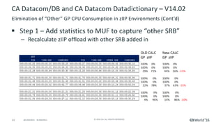 13 ©	2016	CA.	ALL	RIGHTS	RESERVED.@CAWORLD				#CAWORLD
CA	Datacom/DB	and	CA	Datacom	Datadictionary	– V14.02	
§ Step	1	– Add	statistics	to	MUF	to	capture	“other	SRB”
– Recalculate	zIIP	offload	with	other	SRB	added	in	
Elimination	of	“Other”	GP	CPU	Consumption	in	zIIP	Environments	(Cont’d)
 