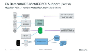 27 ©	2016	CA.	ALL	RIGHTS	RESERVED.@CAWORLD				#CAWORLD
CA	Datacom/DB	MetaCOBOL	Support	(Cont’d)
Migration	Path	1	– Remove	MetaCOBOL From	Environment	
 
