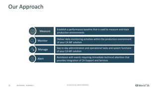 31 ©	2016	CA.	ALL	RIGHTS	RESERVED.@CAWORLD				#CAWORLD
Our	Approach
Establish	a	performance	baseline	that	is	used	to	measure	and	track	
production	environments	
Monitor
Deliver	daily	monitoring	activities	within	the	production	environment	
of	your	CA	MF	solution	
Manage Day	to	day	administration	and	operational	tasks	and	system	functions	
of	your	CA	MF	solution	
Alert
Assistance	with	events	requiring	immediate	technical	attention	that	
provides	integration	of	CA	Support	and	Services	
Measure
 