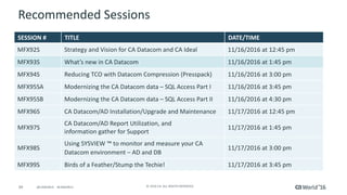 34 ©	2016	CA.	ALL	RIGHTS	RESERVED.@CAWORLD				#CAWORLD
Recommended	Sessions
SESSION	# TITLE DATE/TIME
MFX92S Strategy	and	Vision	for	CA	Datacom	and	CA	Ideal 11/16/2016	at	12:45	pm
MFX93S What’s	new	in	CA	Datacom	 11/16/2016	at	1:45	pm
MFX94S Reducing	TCO	with	Datacom	Compression	(Presspack) 11/16/2016	at	3:00	pm
MFX95SA Modernizing	the	CA	Datacom	data – SQL	Access	Part	I 11/16/2016	at	3:45	pm
MFX95SB Modernizing	the	CA	Datacom	data – SQL	Access	Part	II 11/16/2016	at	4:30	pm
MFX96S CA	Datacom/AD	Installation/Upgrade	and	Maintenance 11/17/2016	at	12:45	pm
MFX97S
CA	Datacom/AD	Report	Utilization,	and
information	gather	for	Support
11/17/2016	at	1:45	pm
MFX98S
Using	SYSVIEW	™	to	monitor	and	measure	your	CA	
Datacom	environment	– AD	and	DB
11/17/2016	at	3:00	pm
MFX99S Birds	of	a	Feather/Stump	the	Techie!	 11/17/2016	at	3:45	pm
 
