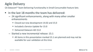 5 ©	2016	CA.	ALL	RIGHTS	RESERVED.@CAWORLD				#CAWORLD
Agile	Delivery
§ In	the	last	18	months	the	team	has	delivered:
– 24	significant	enhancements,	along	with	many	other	smaller	
enhancements
§ Closed	out	new	development	14.02	and	15.0	
§ Included	a	Service	Update	for	15.0
§ Delivered	Datacom	AD	15.0
– Started	a	new	incremental	release:	15.1
§ All	items	in	this	presentation	marked	15.1	are	planned	and	may	not	be	
available	for	user	validation	at	this	time
CA	Datacom®	Team	Delivering	Functionality	in	Small	Consumable	Feature	Sets
 