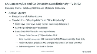 9 ©	2016	CA.	ALL	RIGHTS	RESERVED.@CAWORLD				#CAWORLD
CA	Datacom/DB	and	CA	Datacom	Datadictionary – V14.02	
§ Active-Query			
– First	phase	of	Active-Active
– Two	MUFs	– “One	Update”	and	“One	Read-only”
§ Both	have	their	own	DASD	(set	of	matching	databases)
§ May	be	geographically	dispersed
§ Read-Only	MUF	kept	in	sync	by	software
– Change	Data	Capture	(CDC)	on	Update	MUF
– Send	function	processes	CDC	changes	into	MQ	Messages	sent	to	Read-Only
– Receive	function	processes	MQ	changes	into	updates	on	Read-Only	MUF
– Acknowledgement	sent	back	to	Sender
Database	Engine,	Database	Utilities	and	Metadata	Dictionary
 