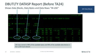 13 ©	2016	CA.	ALL	RIGHTS	RESERVED.@CAWORLD				#CAWORLD
DBUTLTY	DATASP	Report	(Before	TA24)
Shows	Data	Blocks,	Data	Bytes	a...