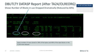 17 ©	2016	CA.	ALL	RIGHTS	RESERVED.@CAWORLD				#CAWORLD
DBUTLTY	DATASP	Report	(After	TA24/OLREORG)
Shows	Number	of	Blocks	i...