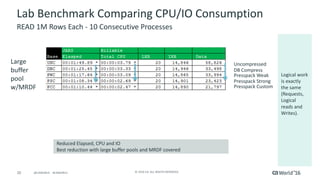 20 ©	2016	CA.	ALL	RIGHTS	RESERVED.@CAWORLD				#CAWORLD
Lab	Benchmark	Comparing	CPU/IO	Consumption
READ	1M	Rows	Each	- 10	C...