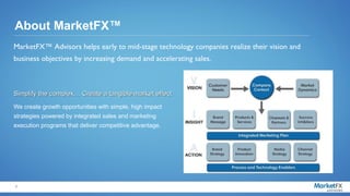 About MarketFX™
MarketFX™ Advisors helps early to mid-stage technology companies realize their vision and
business objectives by increasing demand and accelerating sales.
                                                             MarketFX Advisors Web Site Diagrams



Simplify the complex… Create a tangible market effect
We create growth opportunities with simple, high impact
strategies powered by integrated sales and marketing
execution programs that deliver competitive advantage.




3
 