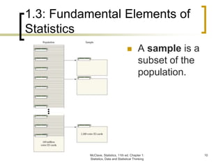 McClave, Statistics, 11th ed. Chapter 1:
Statistics, Data and Statistical Thinking
10
1.3: Fundamental Elements of
Statistics
 A sample is a
subset of the
population.
 