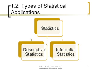 McClave, Statistics, 11th ed. Chapter 1:
Statistics, Data and Statistical Thinking
4
1.2: Types of Statistical
Applications
Statistics
Descriptive
Statistics
Inferential
Statistics
 