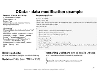 OData -data modification example 
16 
Source: http://www.odata.org/getting-started/basic-tutorial/ 
Request (Create an Ent...