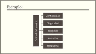Ejemplo:
Calidaddelservicio
Confiabilidad
Seguridad
Tangibles
Atención
Respuesta
 