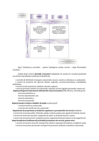 Fig.2. Clasificarea serviciilor – pentru înţelegerea actului servirii – după Christopher
Lovelock .
Având drept criteriu functiile economice îndeplinite de acestea în circuitul producţiei
sau sferele reproducţiei sociale pot fi identificate:
• serviciile de distributie: transport, comunicatii, stocare, comert cu ridicata şi cu amănuntul;
• servicii de productie (de afaceri): finante, asigurări, cercetare-dezvoltare, contabilitate,
publicitate;
• servicii sociale (colective): sănătate, educatie, apărare;
• servicii personale: hoteluri şi restaurante, reparatii, turism, îngrijire personală, casnice etc.
După participarea la formarea indicatorilor macroeconomici (PIB, VN etc.), serviciile pot fi:
•servicii productive, şi
•servicii neproductive, sau
•servicii materiale şi
•servicii nemateriale.
După prezenţa si natura relaţiilor de piaţă, acestea pot fi:
• servicii marfă sau comerciale;
• servicii non-marfă sau non-comerciale.
După forma de proprietate şi modul de organizare a prestatorilor de servicii, întâlnim:
• servicii ale sectorului public: tribunale, spitale, cazărmi, poştă, şcoli, agentii de forţă de muncă;
• servicii ale sectorului asociativ: organisme de ajutor şi asistentă, biserici, muzee;
• servicii ale sectorului privat: companii aeriene, organisme financiar-bancare şi de asigurări etc.
După beneficiarul (utilizatorul) activitătii prestatoare de servicii, putem avea:
• servicii care privesc bunurile: transport de mărfuri, reparaţii şi întreţinere, curăţătorii, pază;
• servicii care privesc persoanele: transport de persoane, medicale, cosmetică, restaurante;
 