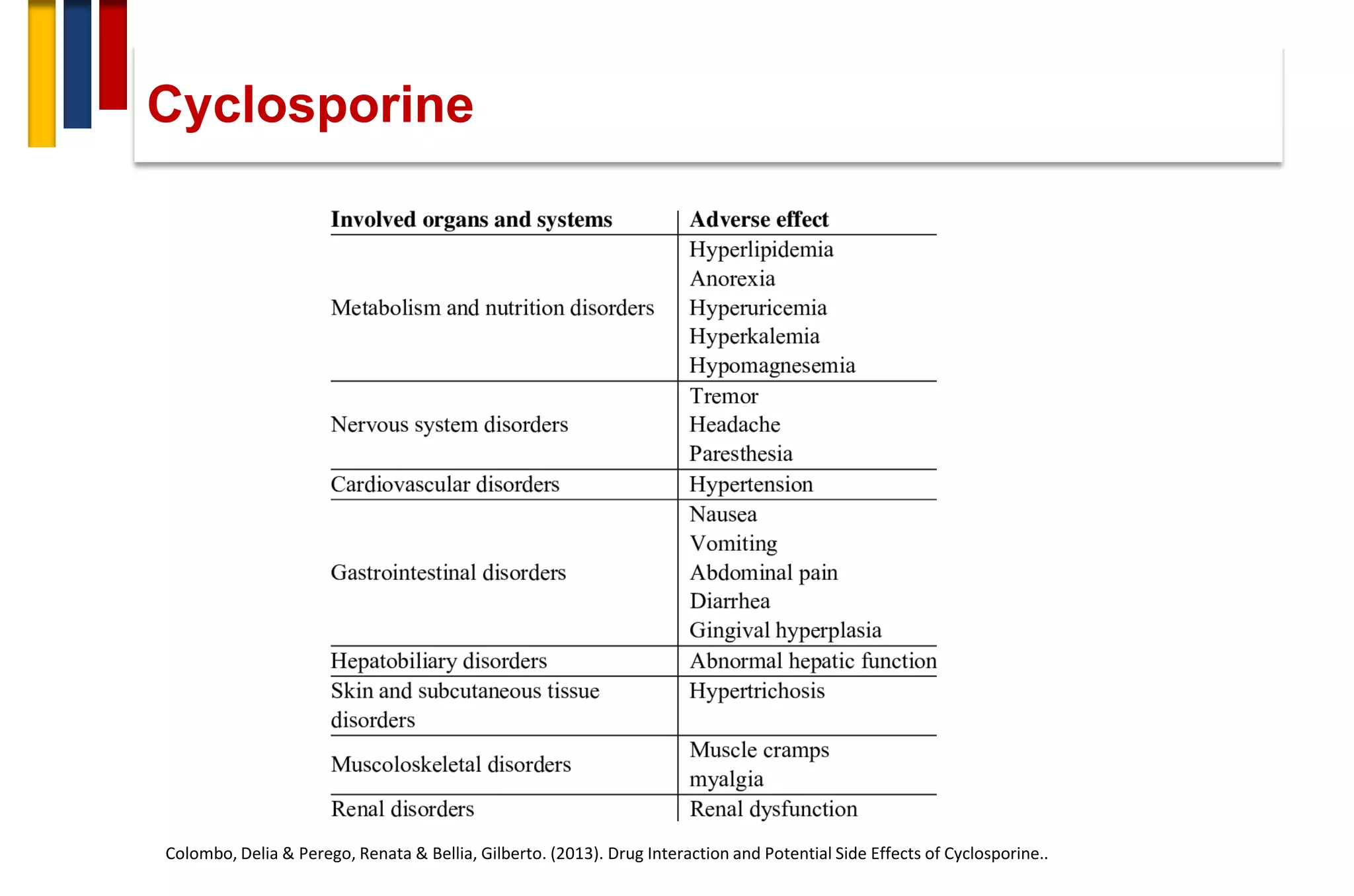 Colombo, Delia & Perego, Renata & Bellia, Gilberto. (2013). Drug Interaction and Potential Side Effects of Cyclosporine..
Cyclosporine
 