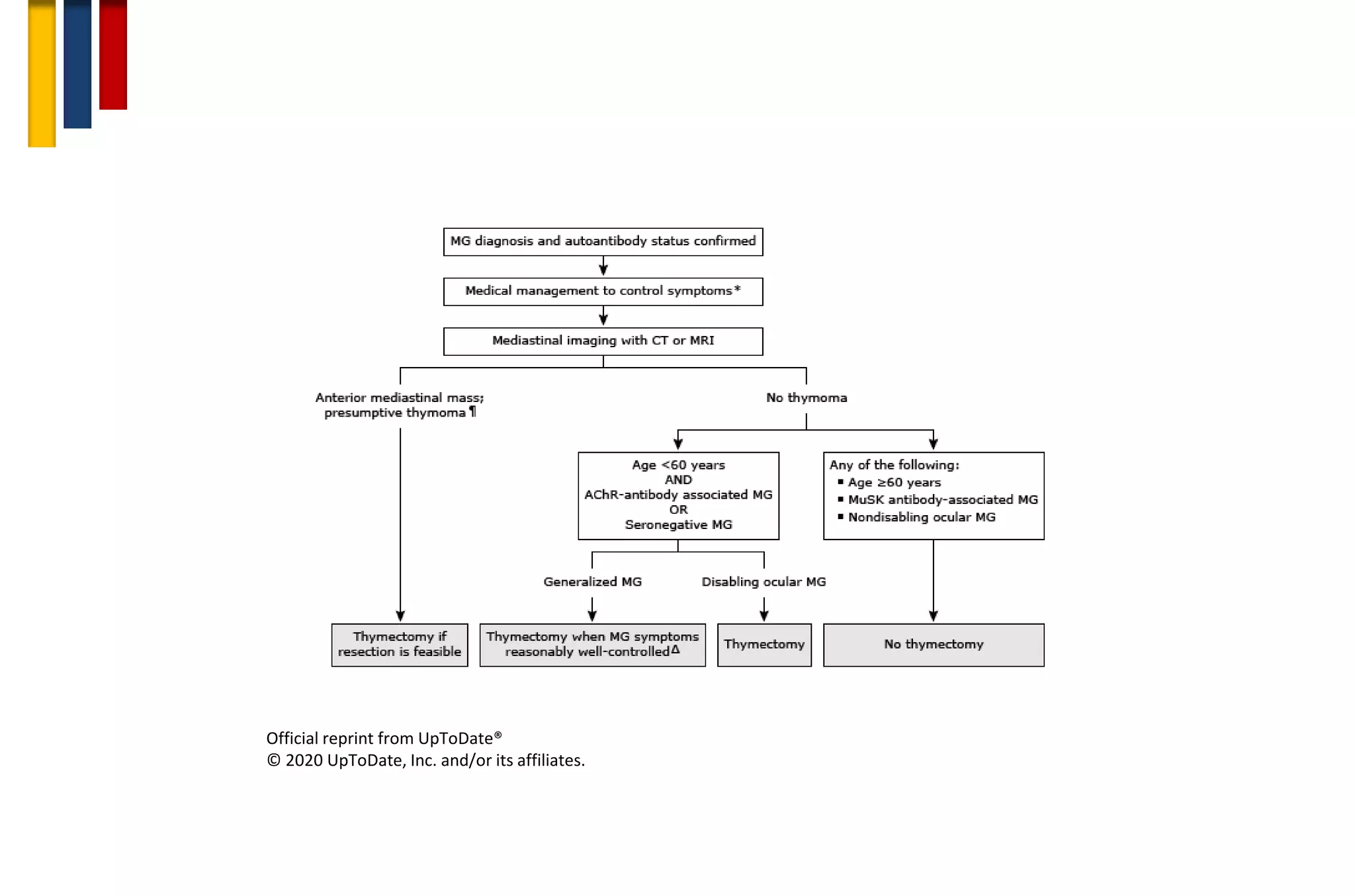 Official reprint from UpToDate®
© 2020 UpToDate, Inc. and/or its affiliates.
 