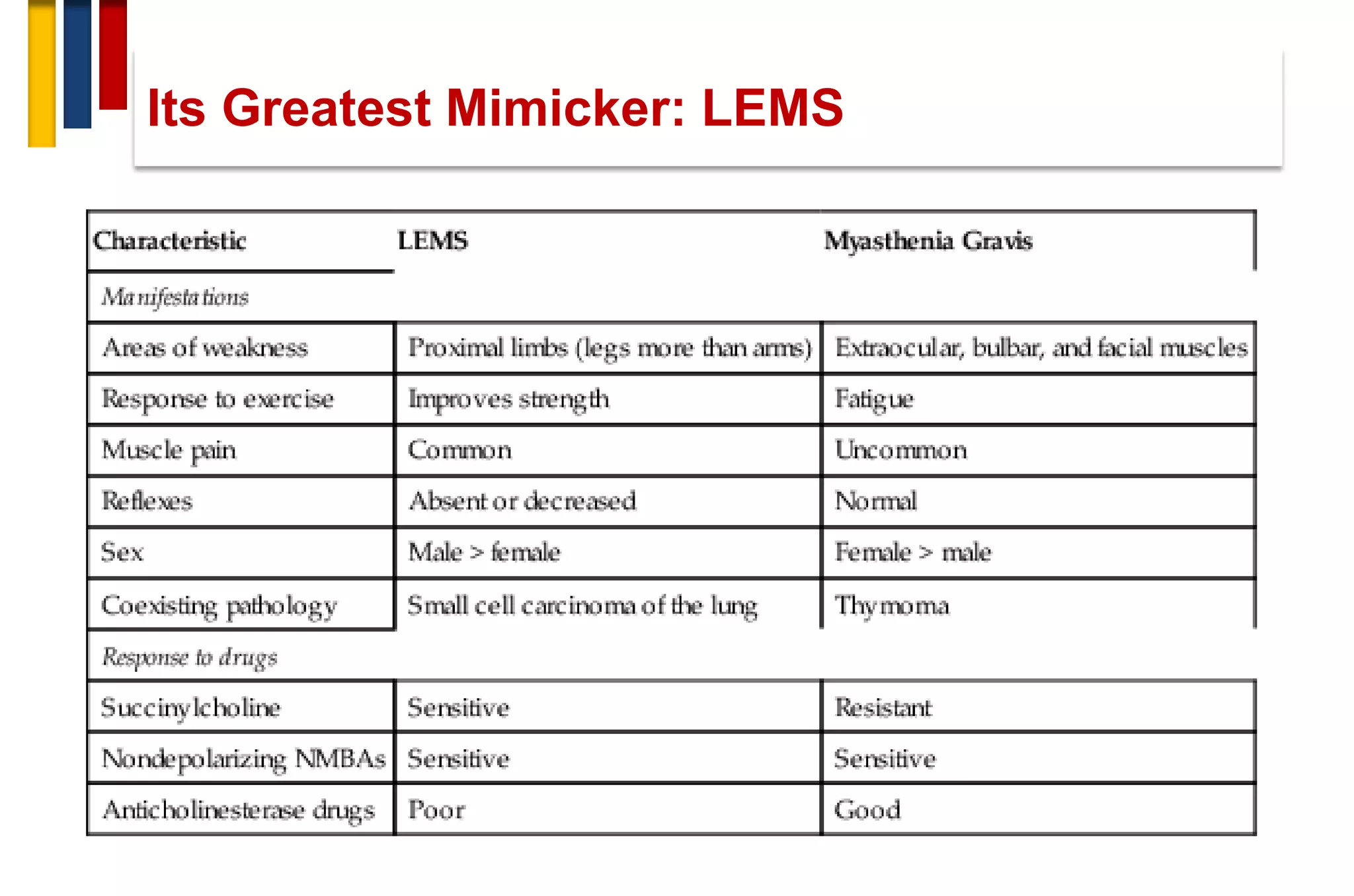 Its Greatest Mimicker: LEMS
 