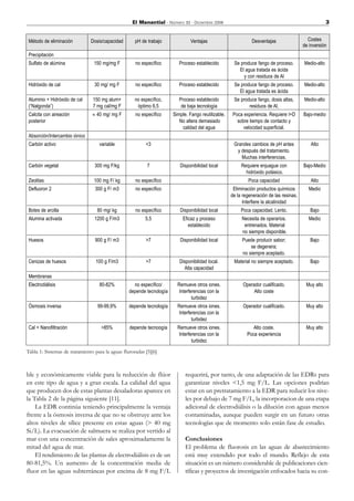 El Manantial - Número 33 - Diciembre 2006                                                           3


Método de eliminación          Dosis/capacidad       pH de trabajo              Ventajas                       Desventajas                  Costes
                                                                                                                                          de inversión
Precipitación
Sulfato de alúmina               150 mg/mg F         no específico        Proceso establecido         Se produce fango de proceso.        Medio-alto
                                                                                                        El agua tratada es ácida
                                                                                                          y con residuos de Al
Hidróxido de cal                 30 mg/ mg F         no específico        Proceso establecido         Se produce fango de proceso.        Medio-alto
                                                                                                        El agua tratada es ácida
Aluminio + Hidróxido de cal     150 mg alum+         no específico,       Proceso establecido         Se produce fango, dosis altas,      Medio-alto
(“Nalgonda”)                    7 mg cal/mg F         óptimo 6,5           de baja tecnología                residuos de Al.
Calcita con aireación           » 40 mg/ mg F        no específico     Simple. Fango reutilizable.    Poca experiencia. Requiere I+D      Bajo-medio
posterior                                                                 No altera demasiado           sobre tiempo de contacto y
                                                                           calidad del agua                velocidad superficial.
Absorción/Intercambio iónico
Carbón activo                      variable               <3                                          Grandes cambios de pH antes             Alto
                                                                                                       y después del tratamiento.
                                                                                                         Muchas interferencias.
Carbón vegetal                   300 mg F/kg               7              Disponibilidad local            Requiere enjuague con           Bajo-Medio
                                                                                                            hidróxido potásico.
Zeolitas                         100 mg F/ kg        no específico                                           Poca capacidad                   Alto
Defluoron 2                      300 g F/ m3         no específico                                    Eliminación productos químicos        Medio
                                                                                                     de la regeneración de las resinas.
                                                                                                           Interfiere la alcalinidad
Botes de arcilla                  80 mg/ kg          no específico        Disponibilidad local            Poca capacidad. Lento.             Bajo
Alumina activada                 1200 g F/m3              5,5               Eficaz y proceso              Necesita de operarios.            Medio
                                                                               establecido                 entrenados. Material
                                                                                                          no siempre disponible.
Huesos                           900 g F/ m3              >7              Disponibilidad local            Puede producir sabor;              Bajo
                                                                                                              se degenera;
                                                                                                          no siempre aceptado.
Cenizas de huesos                100 g F/m3               >7              Disponibilidad local.       Material no siempre aceptado.          Bajo
                                                                            Alta capacidad
Membranas
Electrodiálisis                    80-82%           no específico/       Remueve otros iones.              Operador cualificado.           Muy alto
                                                  depende tecnología      Interferencias con la                 Alto coste
                                                                                 turbidez
Ósmosis inversa                   99-99,9%        depende tecnología     Remueve otros iones.              Operador cualificado.           Muy alto
                                                                          Interferencias con la
                                                                                 turbidez
Cal + Nanofiltración                >85%          depende tecnoogía      Remueve otros iones.                   Alto coste.                Muy alto
                                                                          Interferencias con la              Poca experiencia
                                                                                 turbidez

Tabla 1: Sistemas de tratamiento para la aguas fluroradas [5][6]



ble y económicamente viable para la reducción de flúor                       requerirá, por tanto, de una adaptación de las EDRs para
en este tipo de agua y a gran escala. La calidad del agua                    garantizar niveles <1,5 mg F/L. Las opciones podrían
que producen dos de estas plantas desaladoras aparece en                     estar en un pretratamiento a la EDR para reducir los nive-
la Tabla 2 de la página siguiente [11].                                      les por debajo de 7 mg F/L, la incorporacion de una etapa
    La EDR continúa teniendo principalmente la ventaja                       adicional de electrodiálisis o la dilución con aguas menos
frente a la ósmosis inversa de que no se obstruye ante los                   contaminadas, aunque pueden surgir en un futuro otras
altos niveles de sílice presente en estas aguas (> 40 mg                     tecnologías que de momento solo están fase de estudio.
Si/L). La evacuación de salmuera se realiza por vertido al
mar con una concentración de sales aproximadamente la                        Conclusiones
mitad del agua de mar.                                                       El problema de fluorosis en las aguas de abastecimiento
    El rendimiento de las plantas de electrodiálisis es de un                está muy extendido por todo el mundo. Reflejo de esta
80-81,5%. Un aumento de la concentración media de                            situación es un número considerable de publicaciones cien-
fluor en las aguas subterráneas por encima de 8 mg F/L                       tíficas y proyectos de investigación enfocados hacia su con-
 