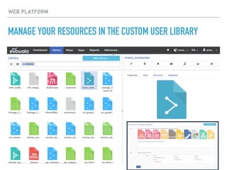 MANAGE YOUR RESOURCES IN THE CUSTOM USER LIBRARY
WEB PLATFORM
 