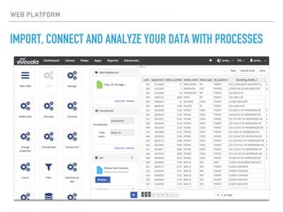 IMPORT, CONNECT AND ANALYZE YOUR DATA WITH PROCESSES
WEB PLATFORM
 