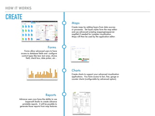 HOW IT WORKS
Forms allow advanced users to have
access to database fields and configure
control types like text, text area, choice
field, check box, date picker, etc…
Forms
Create charts to support your advanced visualization
applications. You have access to bar, line, gauge or
counter charts (configurable by advanced option).
Charts
Advance users now have the ability to use
Jaspersoft Studio to create advance
printable reports. It will be possible to
generate those reports from map features
Reports
Create maps by adding layers from data sources
or processes. Set layers styles form the map editor
and use advanced scripting mapping(mapserver
mapfile) if needed for complex visualization.
Maps will then be used by the application editor.
Maps
CREATE
 