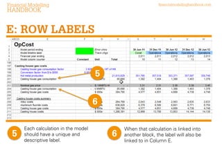 Each calculation in the model
should have a unique and
descriptive label.

When that calculation is linked into
another block, the label will also be
linked to in Column E.

 