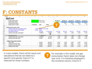 In most models, there will be inputs and
calculations that do not relate to a
specific time period. Column F is
reserved for those numbers.

For example in this model, the gas
consumption factor does not change
over time. It is therefore displayed in
the constants column, Column F.

 