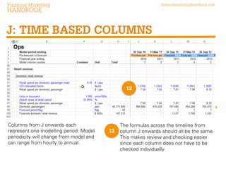 Columns from J onwards each
represent one modelling period. Model
periodicity will change from model and
can range from hourly to annual.

The formulas across the timeline from
column J onwards should all be the same.
This makes review and checking easier
since each column does not have to be
checked individually.

 