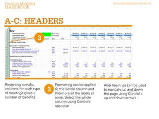 Reserving specific
columns for each type
of headings gives a
number of benefits.

Formatting can be applied
to the whole column and
therefore all the labels at
once. Select the whole
column using Control+
spacebar

Also headings can be used
to navigate up and down
the page using Control +
up and down arrows

 