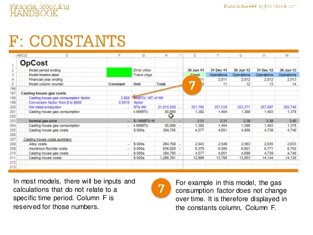 FAST financial model design