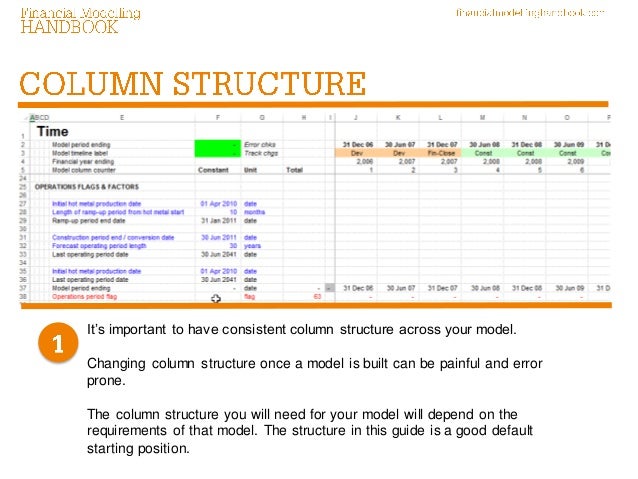 FAST financial model design