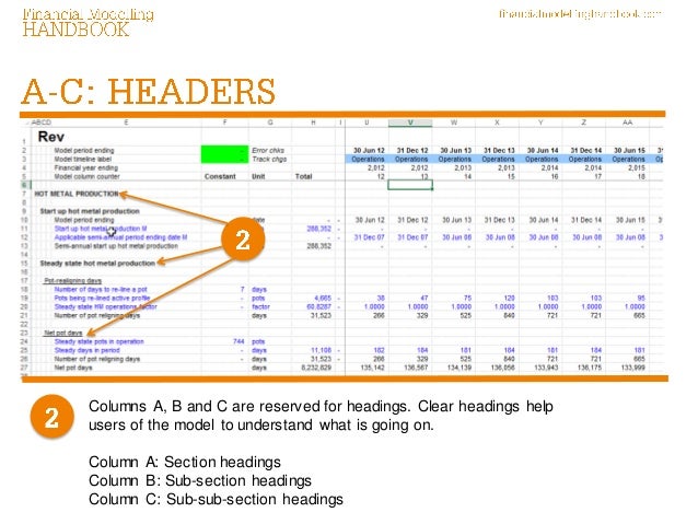 FAST financial model design